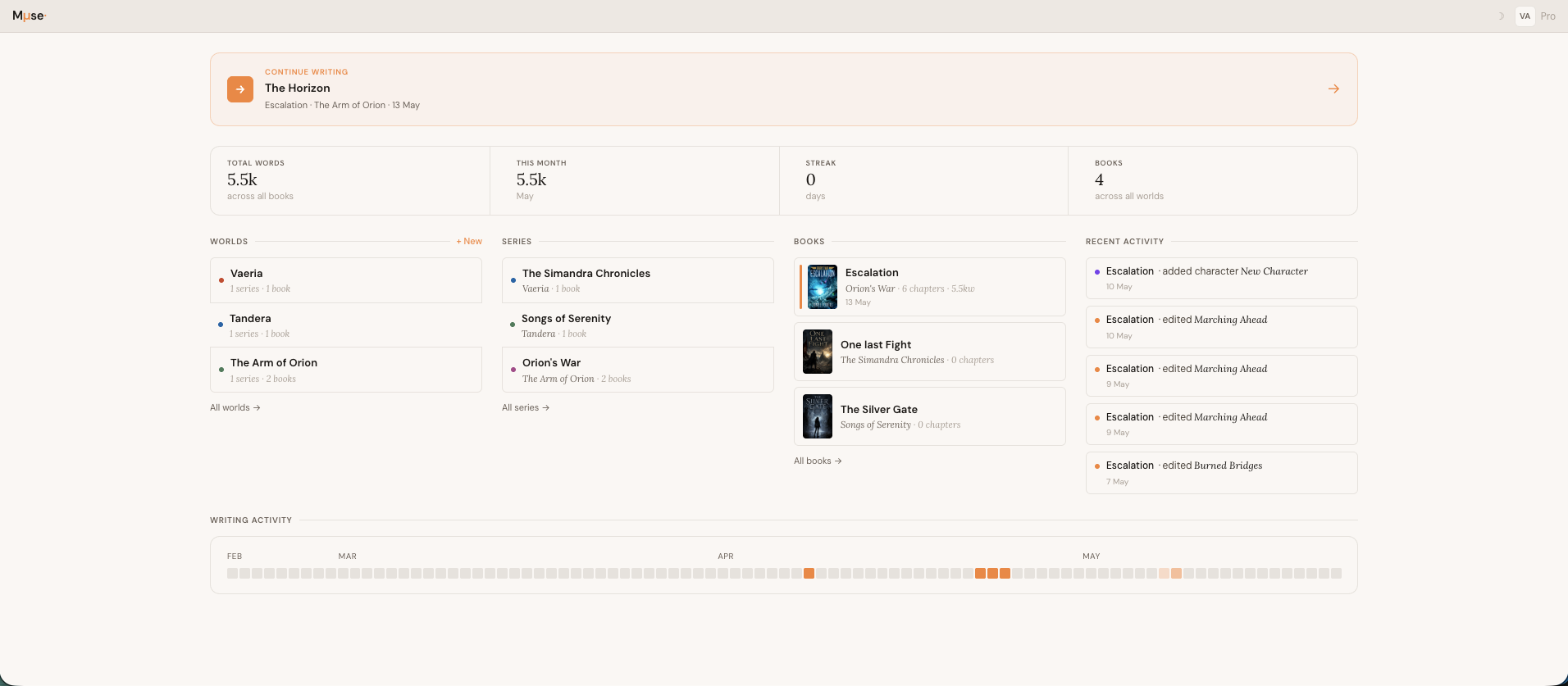 Muse projects dashboard with total words, streak, recent activity, and a writing activity heatmap.
